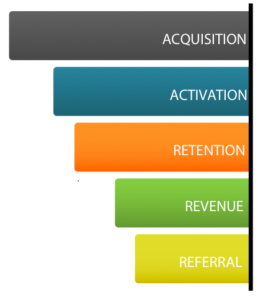 Dave-McClures-Pirate-Metrics