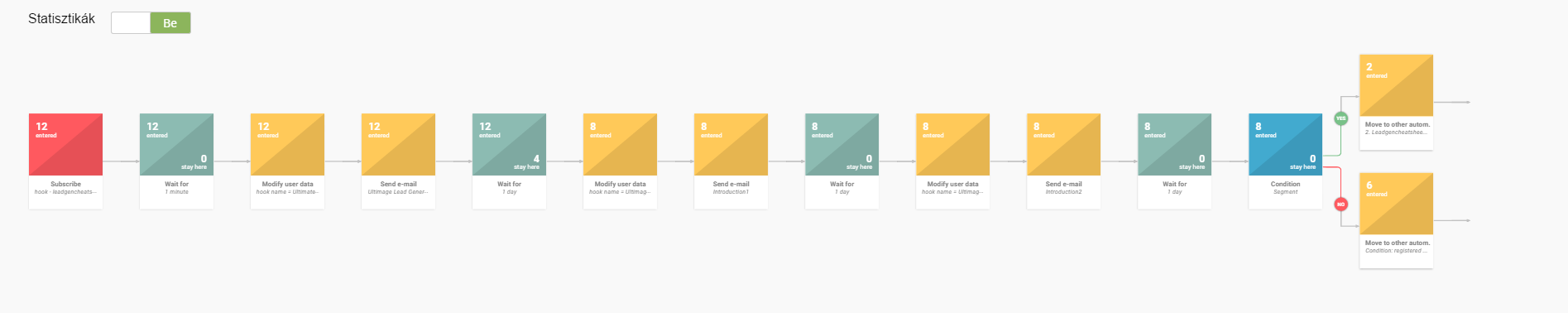 how to write an autoresponder email series