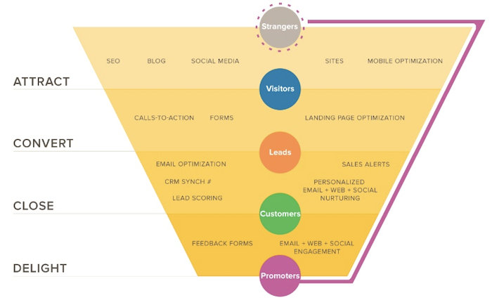 8 B2B SaaS Marketing Tactics to Try [Ft. Hubspot, Neil Patel