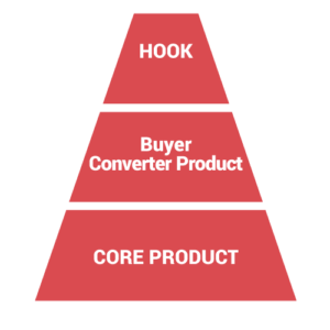 inverted-funnel-thinking