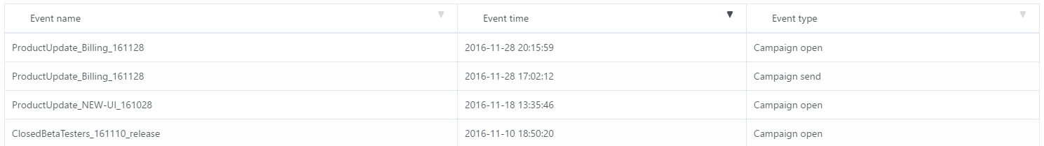 events