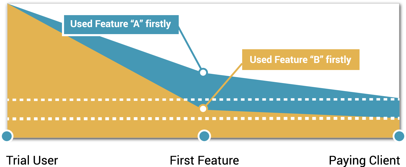 revamp our client onboarding with email software