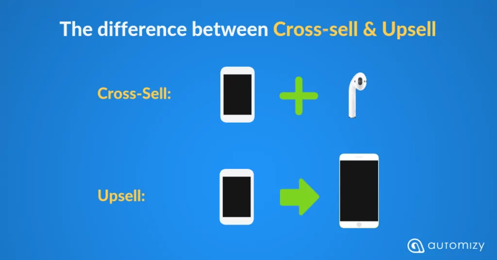 Graphics showing the difference between cross and upselling