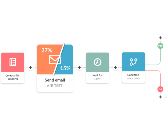 Email Marketing Automation Software Automizy