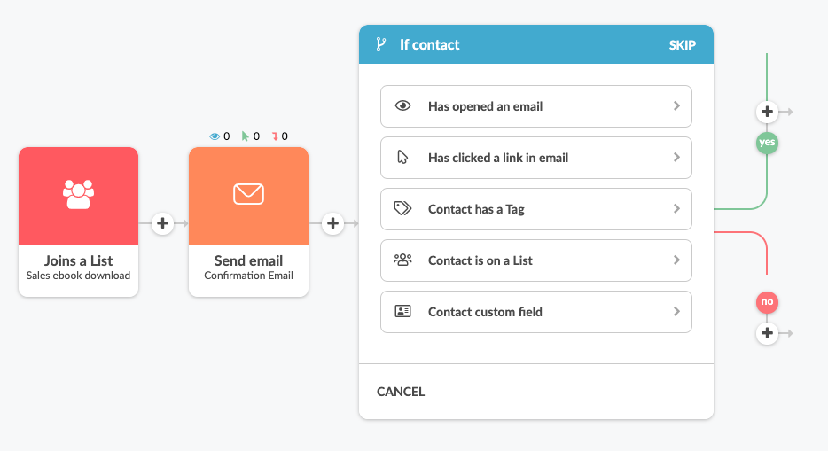 If contact condition in Automizy automation builder