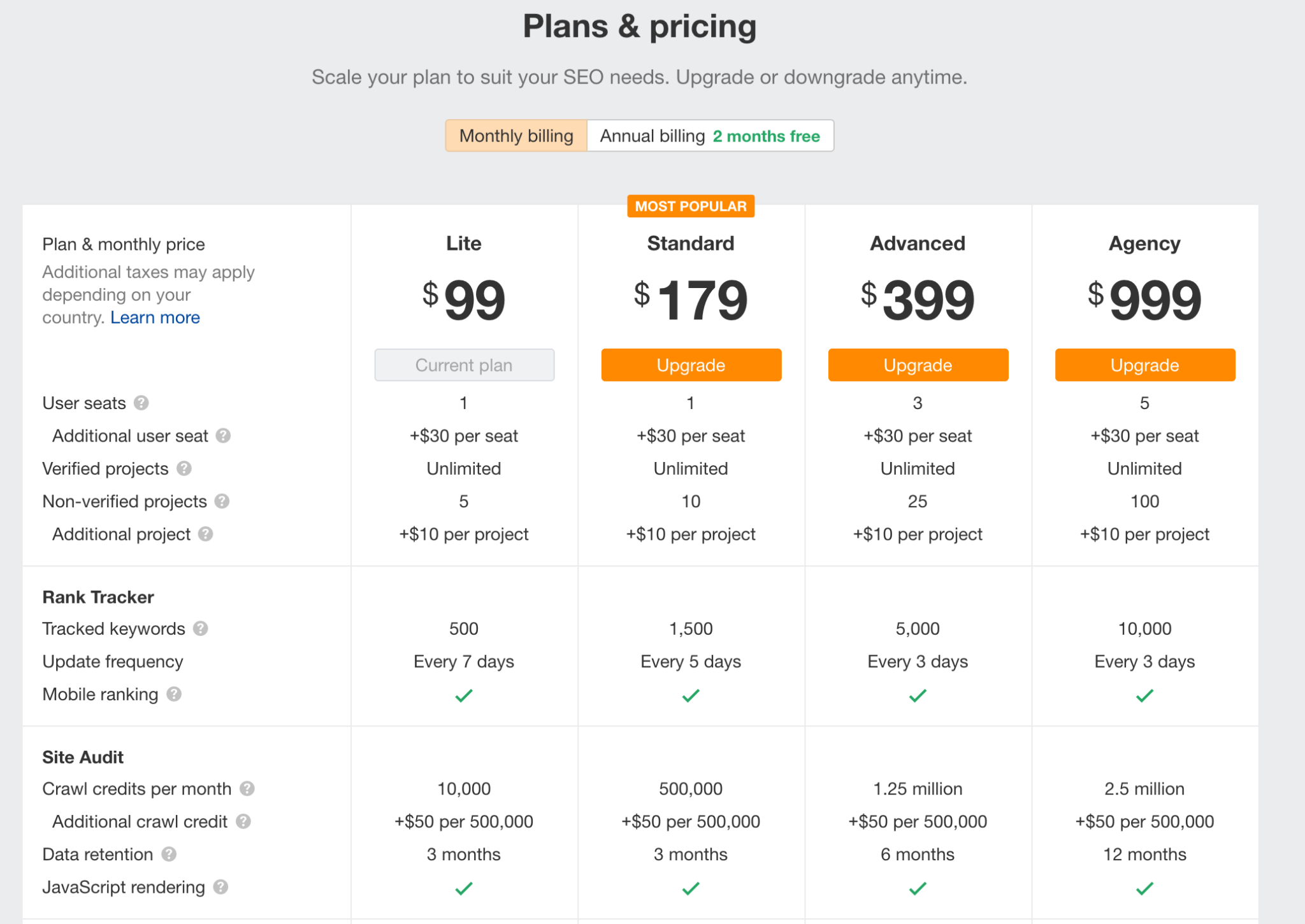 Ahrefs-pricing-2048x1450.png