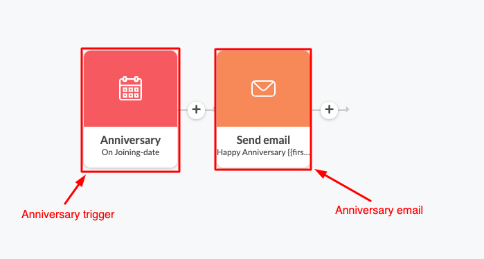 Real estate email campaign example in Automizy to trigger emails on anniversary date