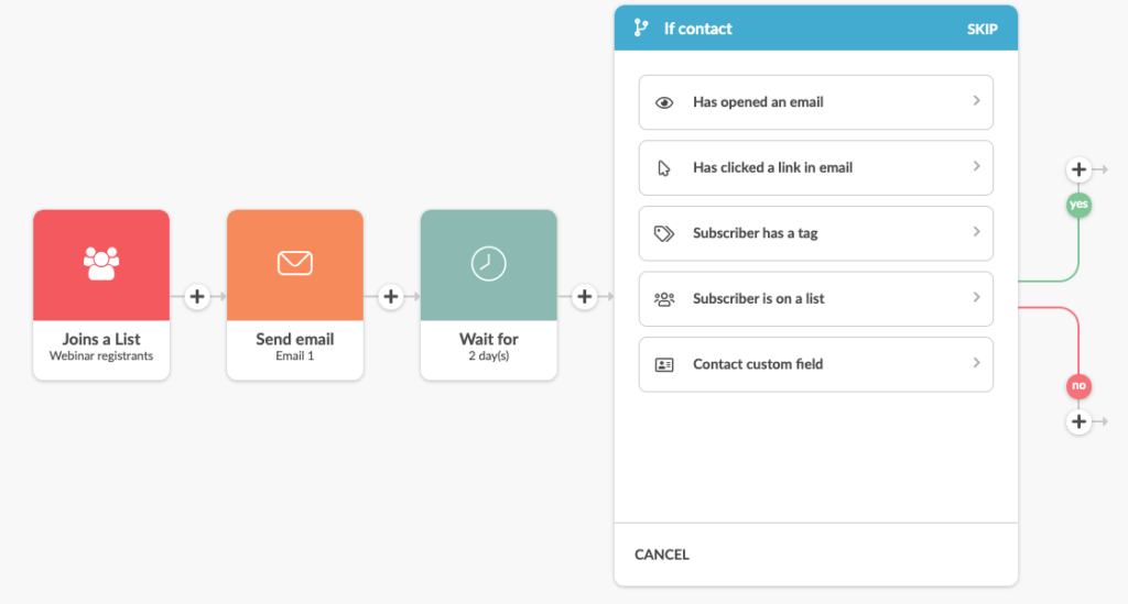 send behavior-based emails in Automizy