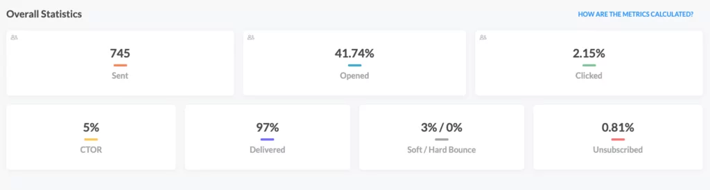 Email open rate analytics dashboard