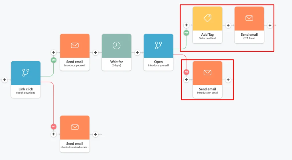 email automation with conditions created in Automizy