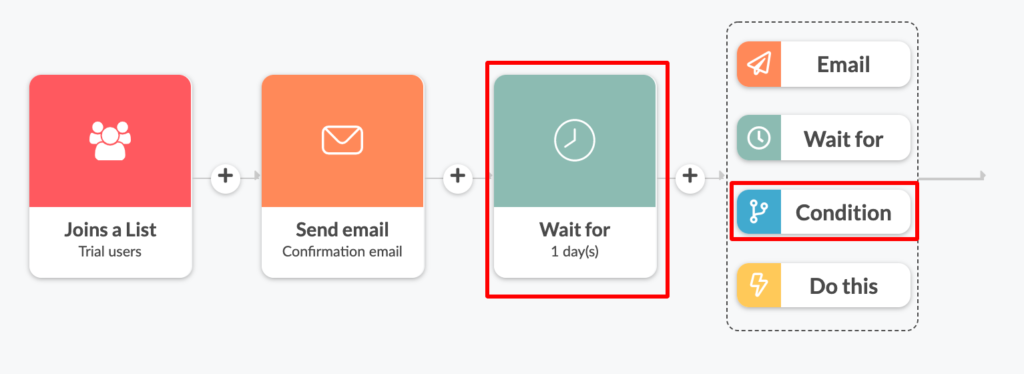 "Wait for 1 day" in Automizy email flow