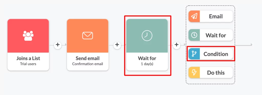 "Wait for 1 day" in Automizy email flow
