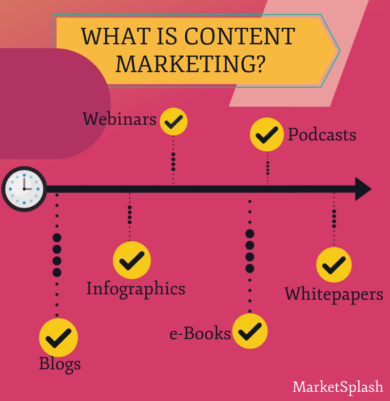 Content marketing elements for B2B email marketing