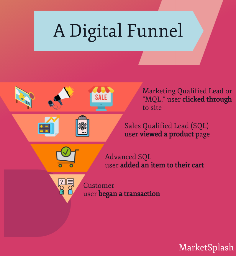 B2B digital funnel illustration