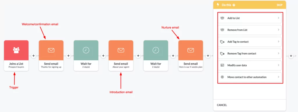 Real estate email automation with dynamic contact management to save realtors time