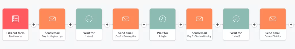 Email marketing for dentist strategy to engage patients with email course campaign