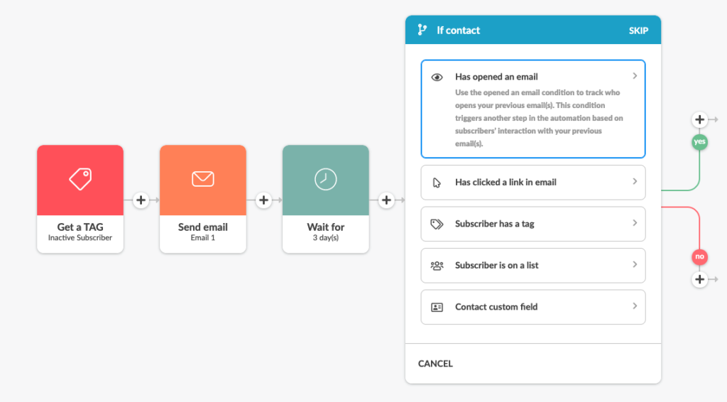 After the waiting period, apply the condition “Has opened an email” and split your automation for the two branches, “Yes” branch and “No” branch in Automizy
