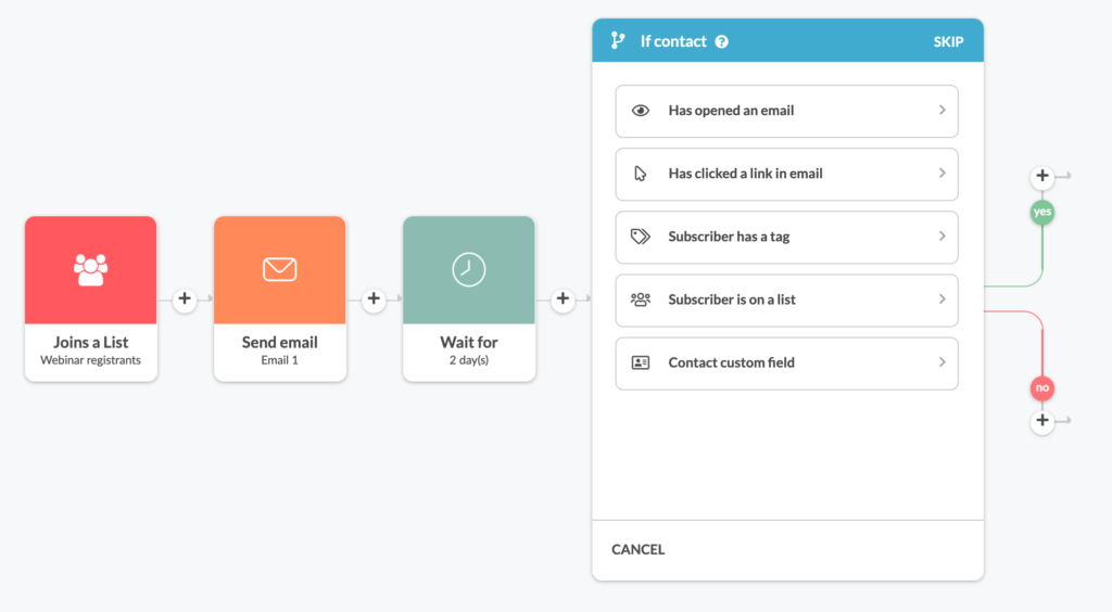 If contact in Automizy email flow