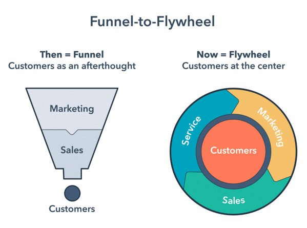 Comparison of funnel vs flywheel model