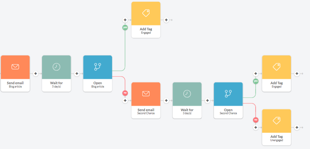 Email List Management: Cross Checking