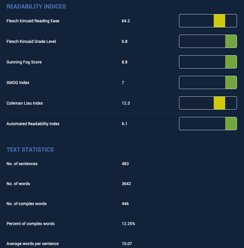 Readability test copywriting tool to analyze the readability of your copy