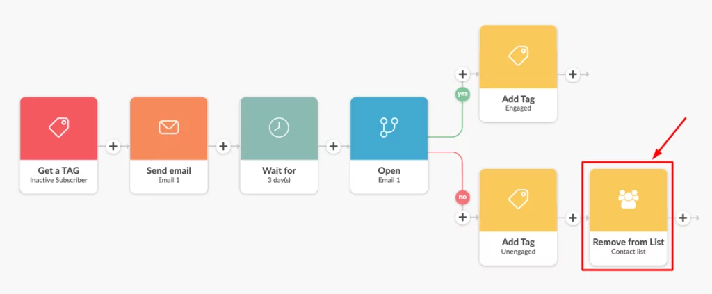 a re-engagement email sequence in Automizy