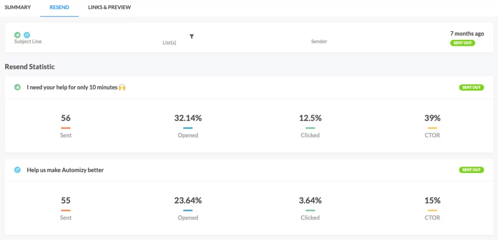 Email marketing analytics for a resend email to nonopeners