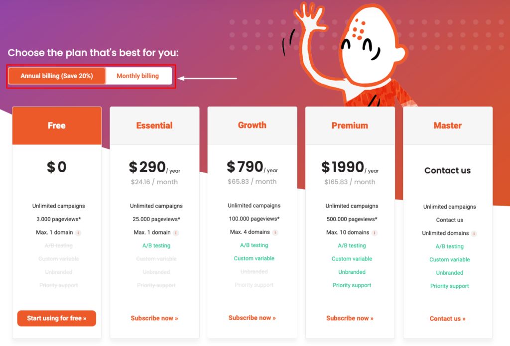 SaaS annual pricing model