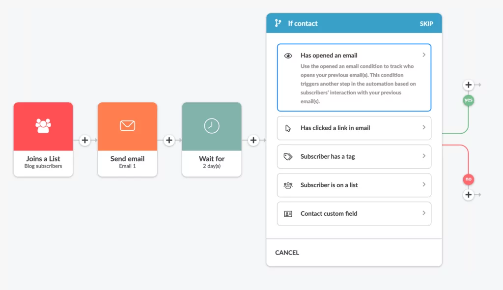 If contact condition in Automizy resend automation 