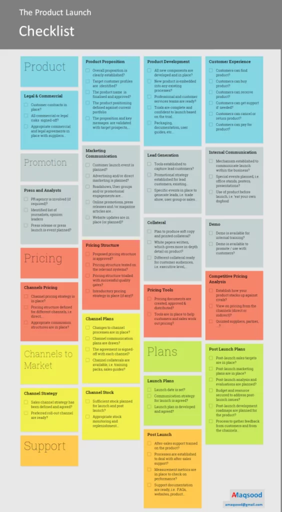 Colorful product launch checklist covering all bases by AMaqsood
