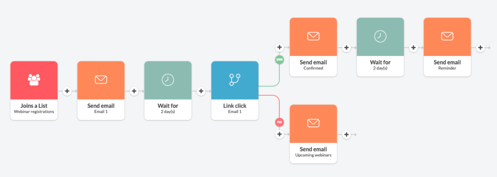 webinar email automation in Automizy