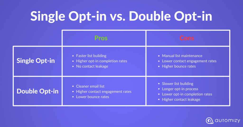 writing persuasive copy for your opt in form