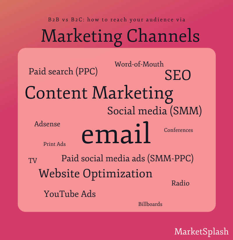 B2B marketing channels