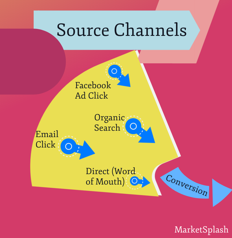 B2B marketing channels