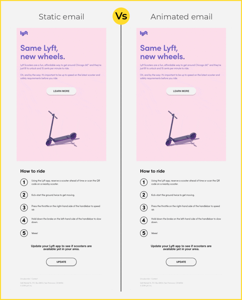 The difference between a static email and an animated email
