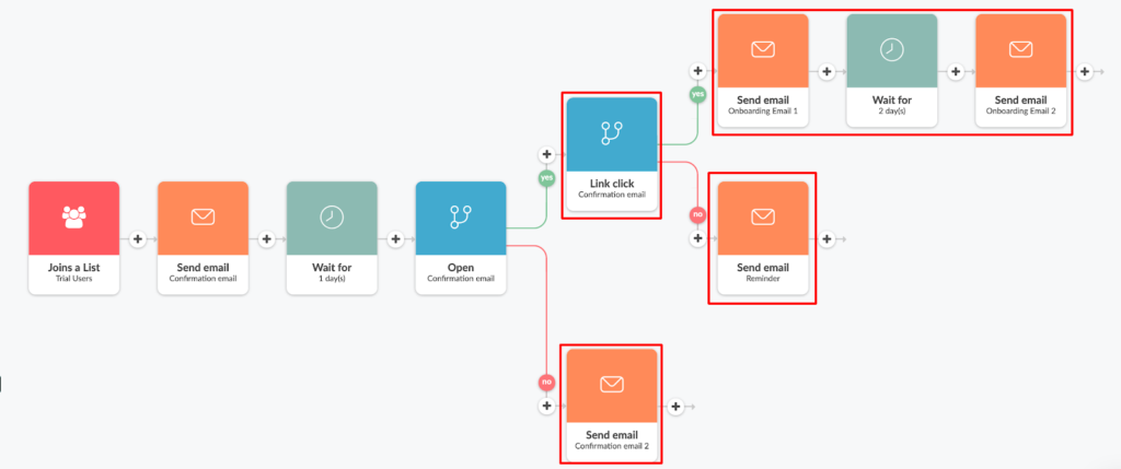 Subscription confirmation email workflow