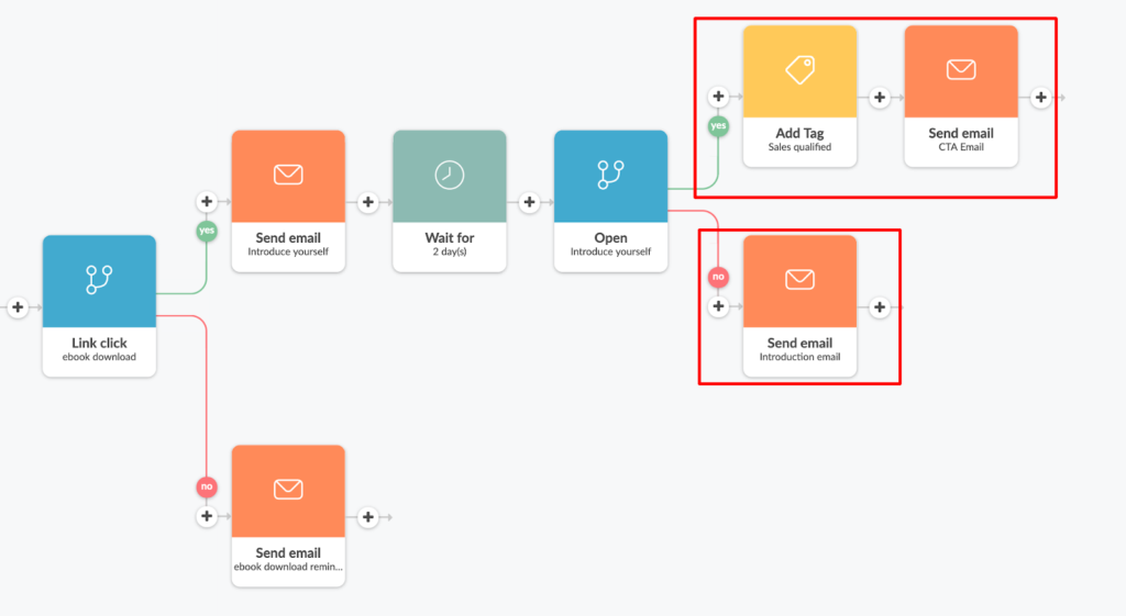 Email sequence example in Automizy Add tag or send email