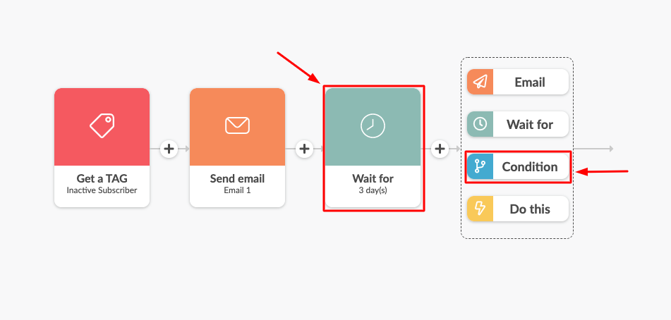 Apply a “wait period” before you set your email open condition in Automizy