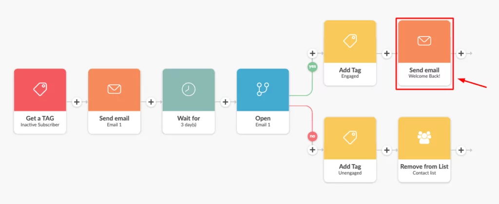 re-engagement sequence builder in Automizy