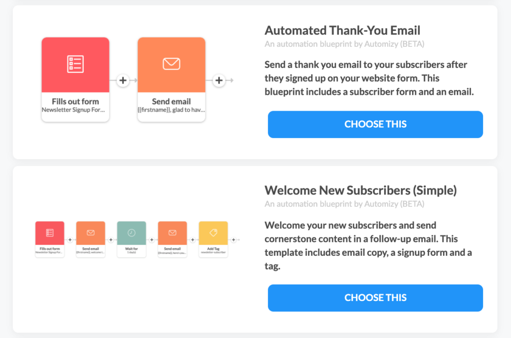 Automizy welcome email blueprint automation