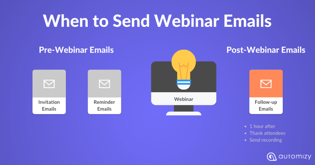 Post-webinar emails to send to your webinar registrants and attendees