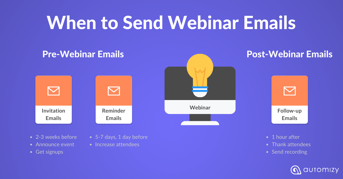 14-webinar-invitation-email-examples-for-higher-attendance