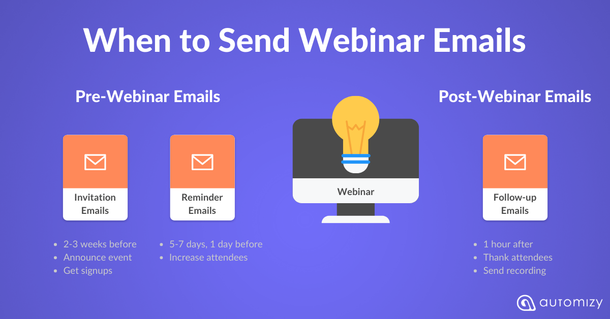 14 Webinar Invitation Email Examples For Higher Attendance 