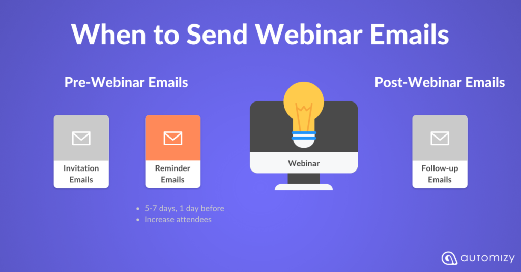 When to send a webinar reminder email to increase attendance rates