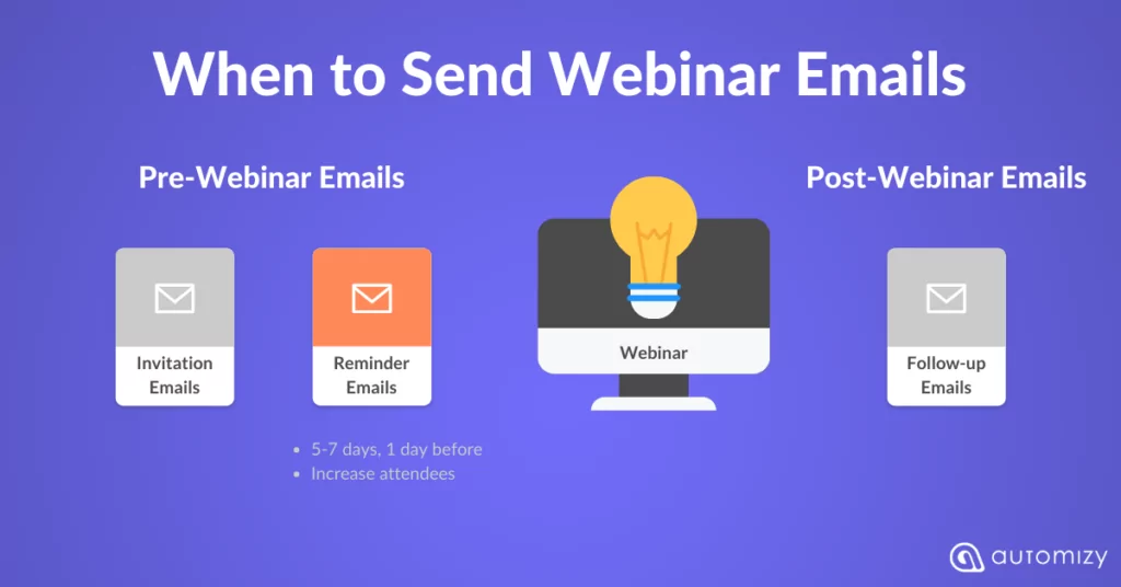 When to send a webinar reminder email to increase attendance rates