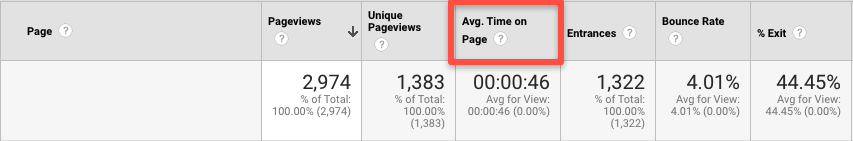 Google analytics average time on page