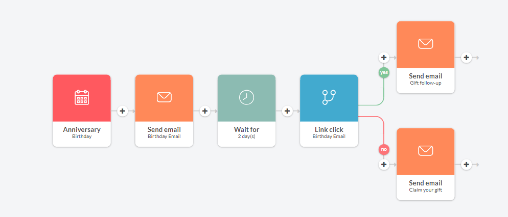 anniversary email automation in Automizy