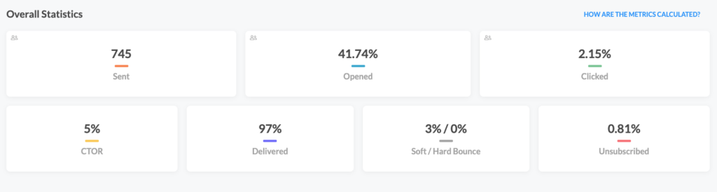 Overall email marketing KPIs displayed in Automizy's performance dashboard