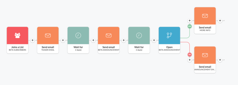 31 Real Product Launch Announcement Email Examples