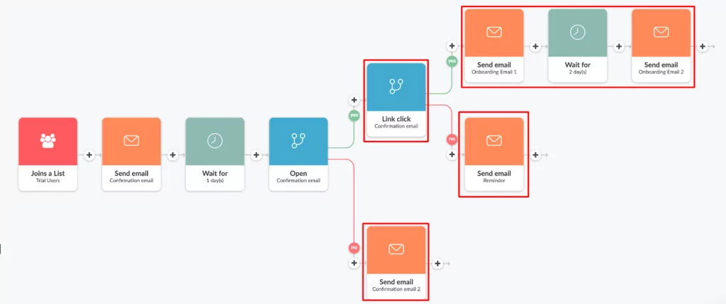 Based on the interaction of the contacts with the first email, defining the rest of the automation in Automizy 